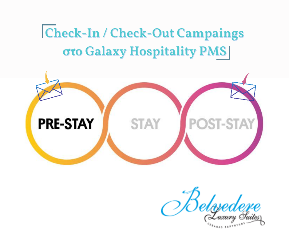 Check-in / Check-out Campaing στο Galaxy Hospitality